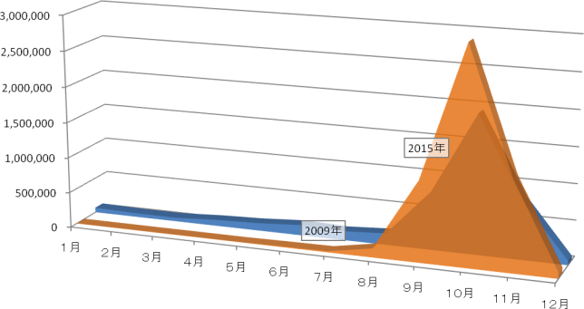 gakufes2015